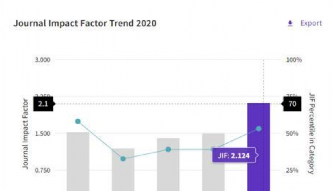 impact factor