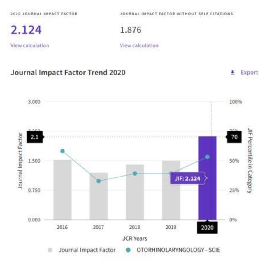 impact factor